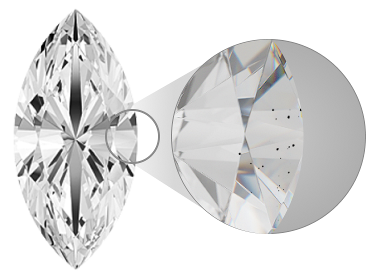Diamond Clarity Diamond Clarity